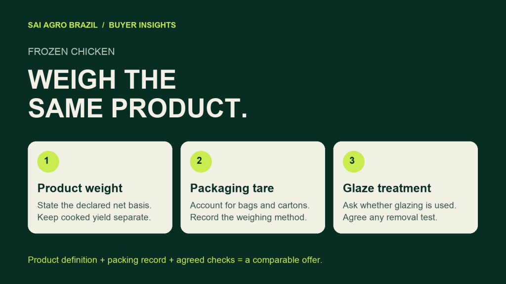 Frozen-chicken buying checklist separating product weight, packaging tare and glaze treatment.